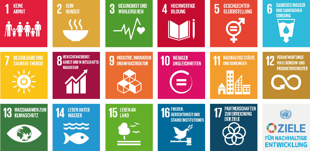 grafische Übersicht 17 Ziele für Nachhaltige Entwicklung